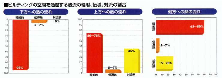 熱移動グラフ