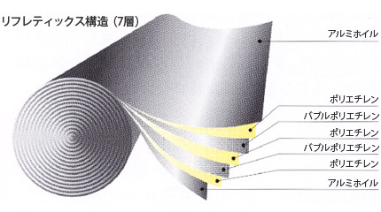 リフレクティックスの構造