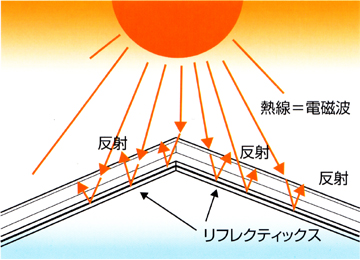 屋根裏の空間を制するものは時代を制する